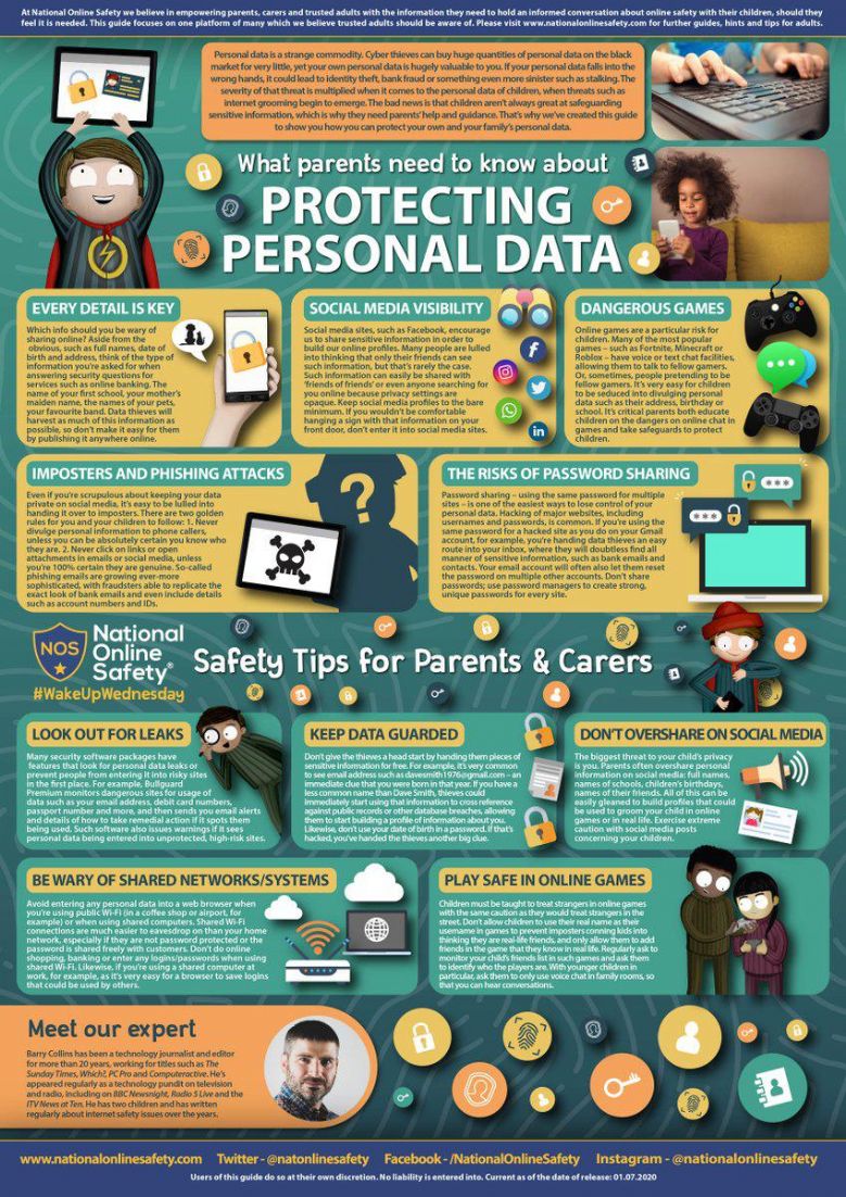 Protecting Personal Data